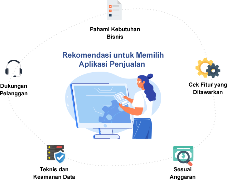 Rekomendasi untuk memilih aplikasi penjualan yang sesuai kebutuhan perusahaan Anda.